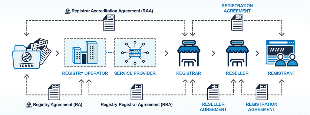 dns-industry-infographic-13-04-2026-en-large.png